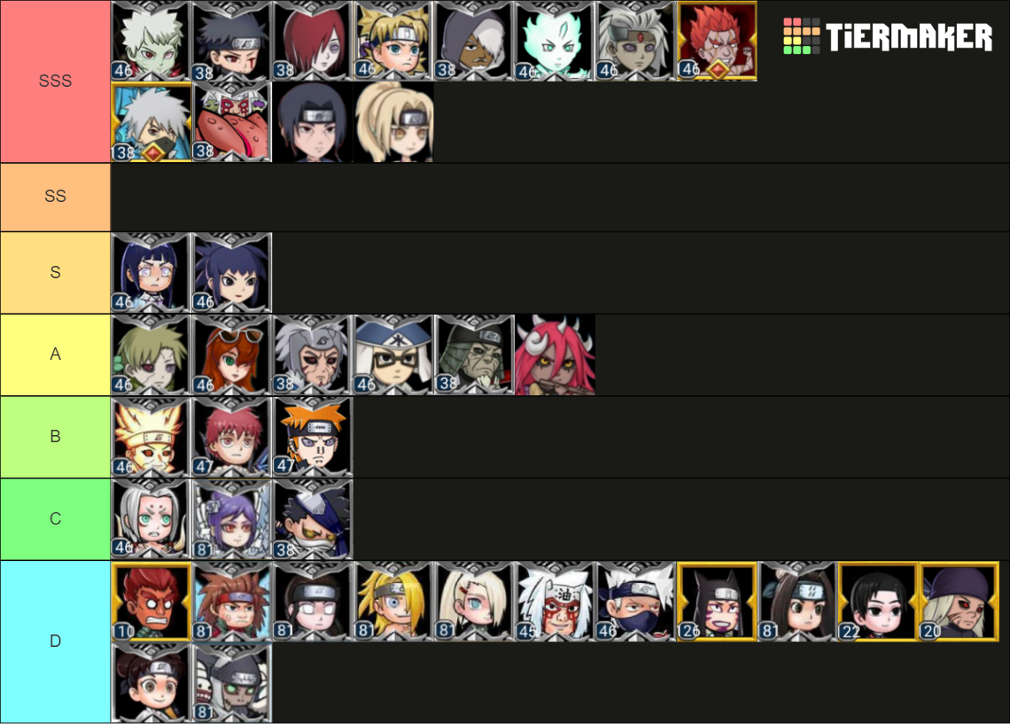 Ninja Rebirth Awakening Tier List (Community Rankings) - TierMaker