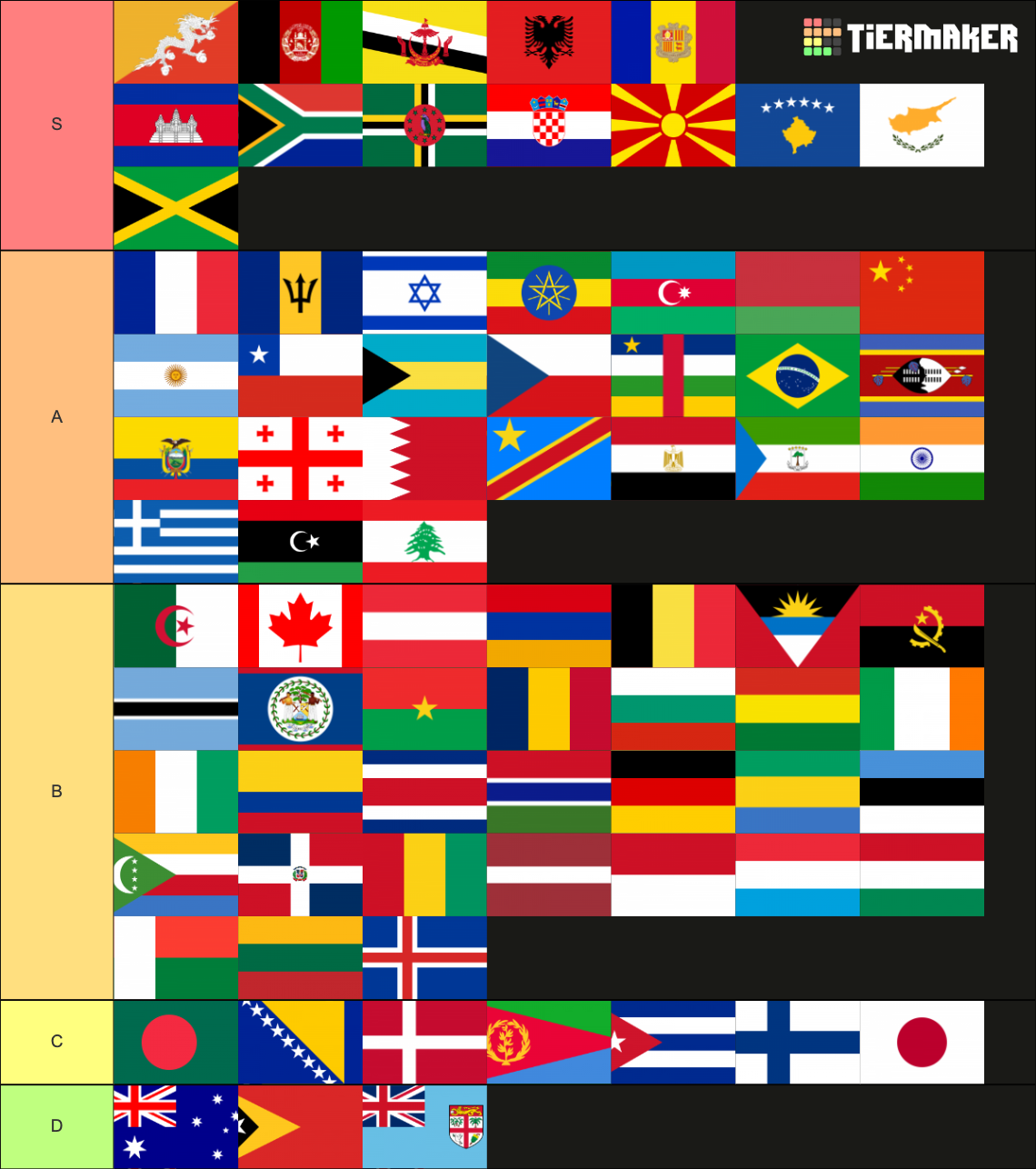 Flags of the world (197 countries) Tier List Rankings