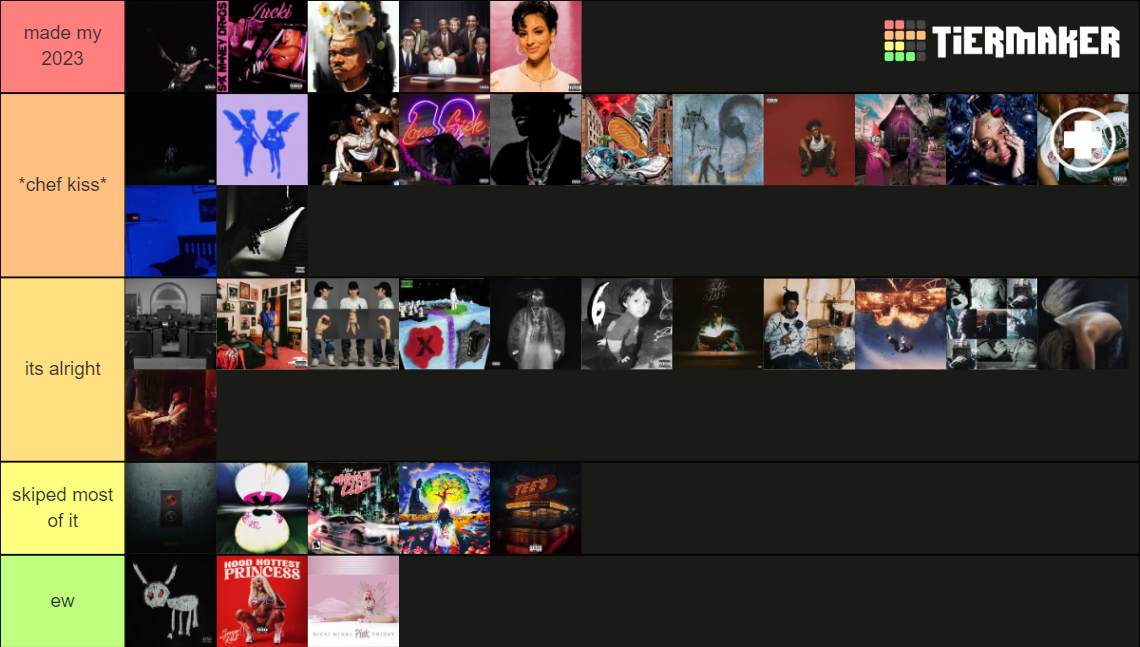 2023 albums Tier List (Community Rankings) - TierMaker