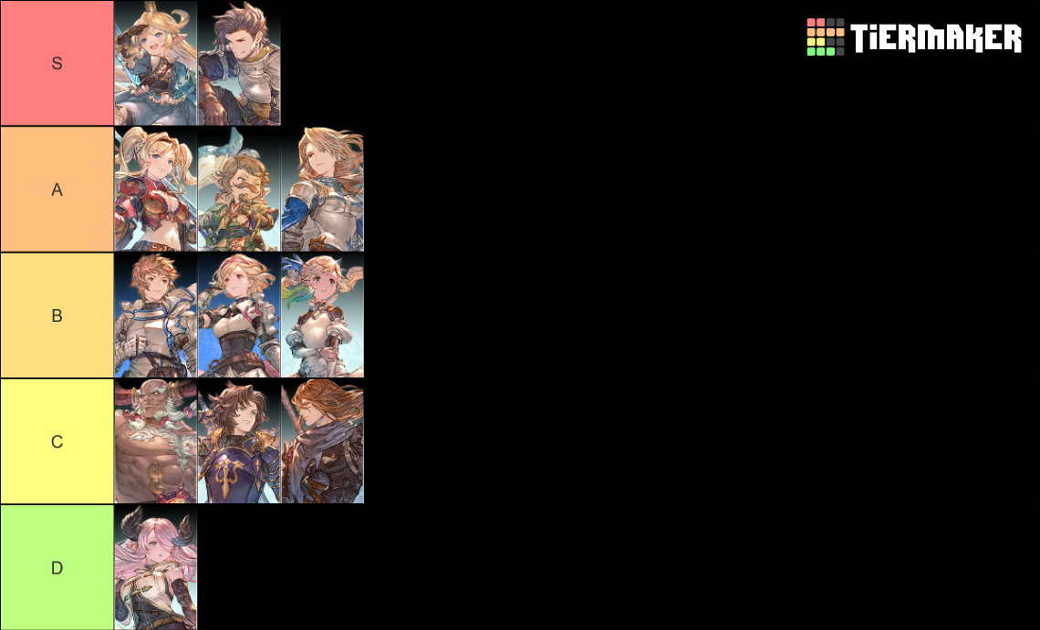 Granblue Fantasy: Relink Characters Tier List (Community Rankings ...