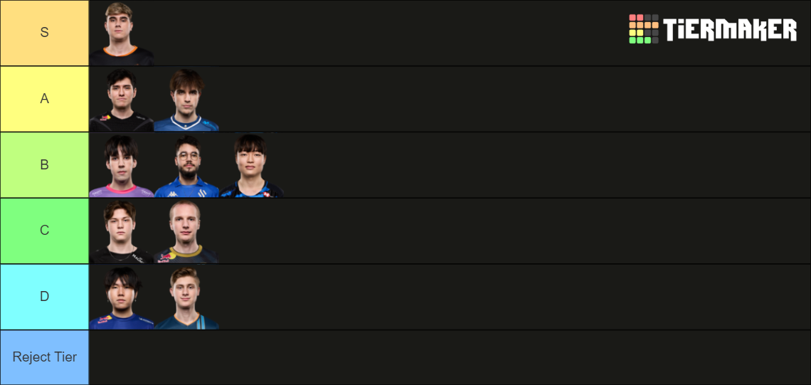 2024 LEC Spring Split players tierlist Tier List Rankings