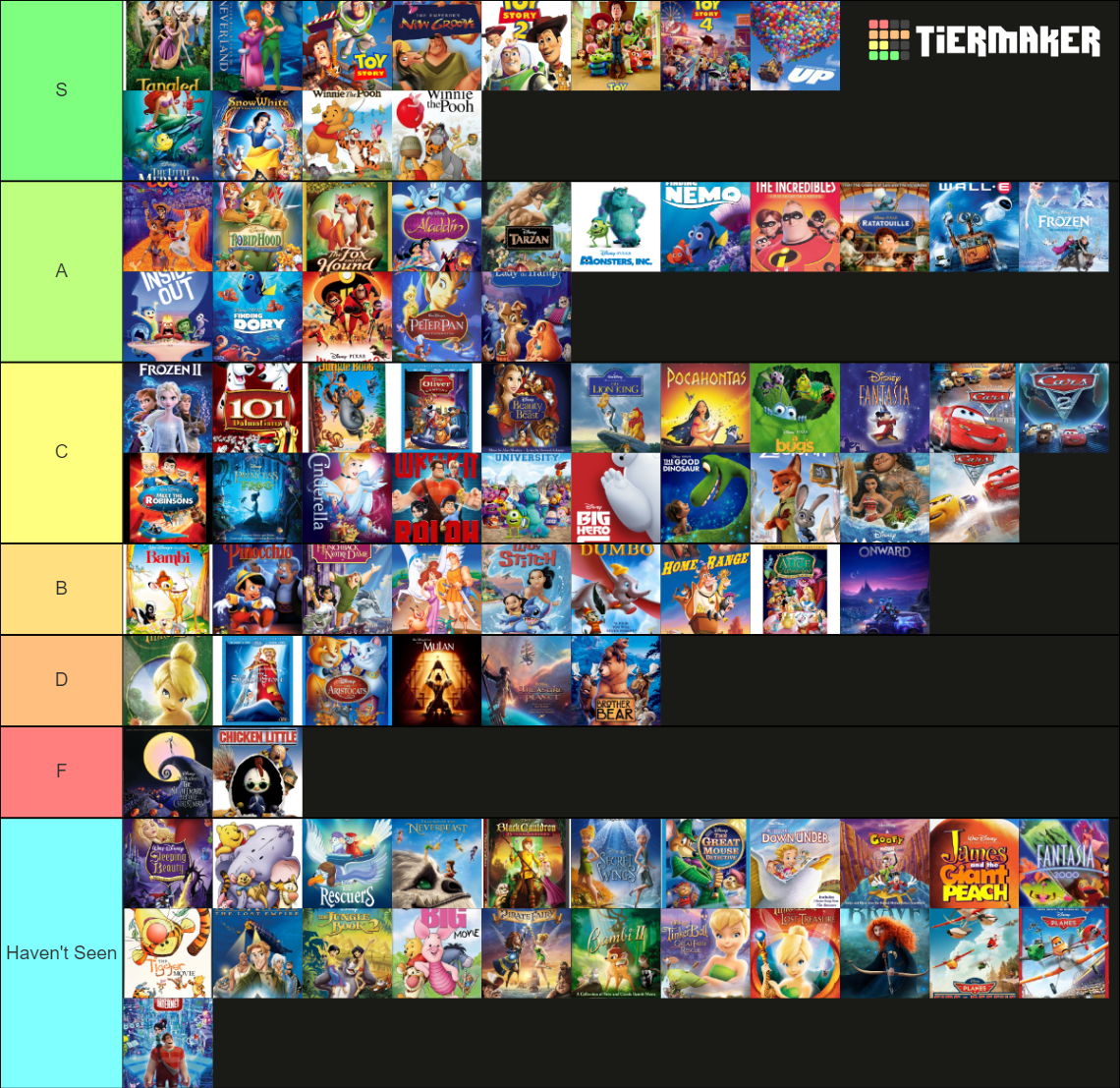 All Disney Animated Movies Tier List (Community Rankings) - TierMaker