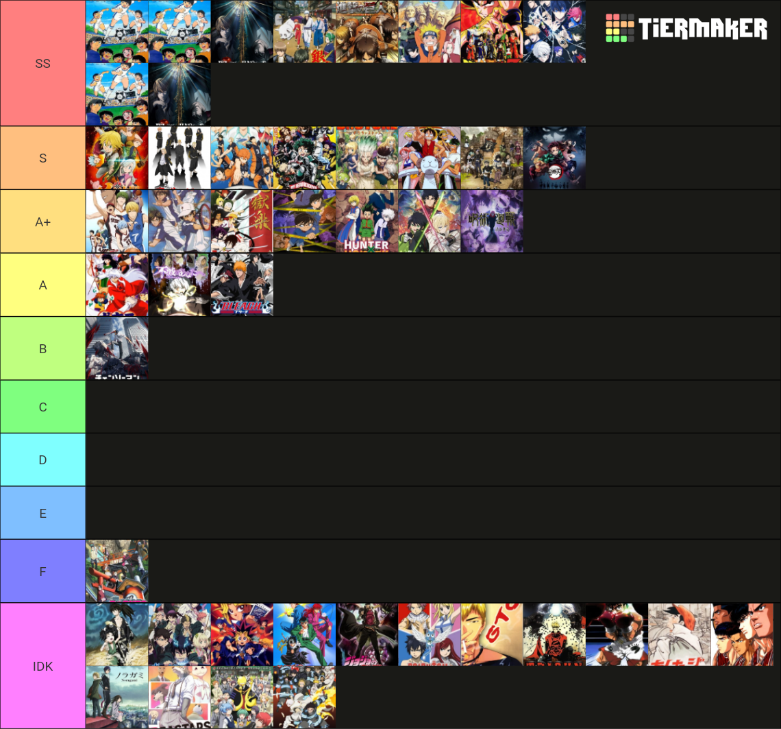 Tire Shounen Anime Tier List Community Rankings Tiermaker 