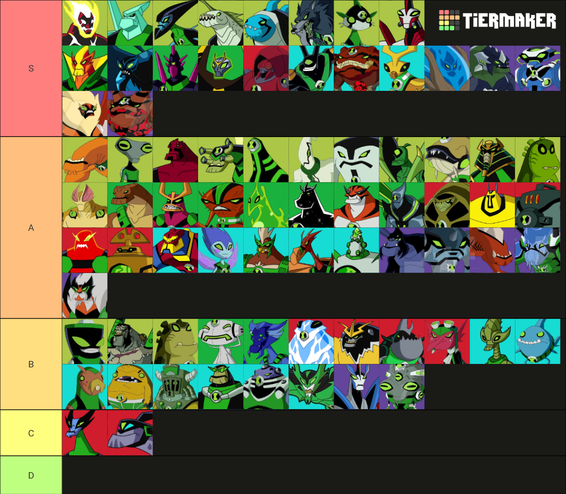 👽⏳🟢 Aliens BEN 10 (No Reboot)🟢⏳👽 Tier List (Community Rankings) - TierMaker