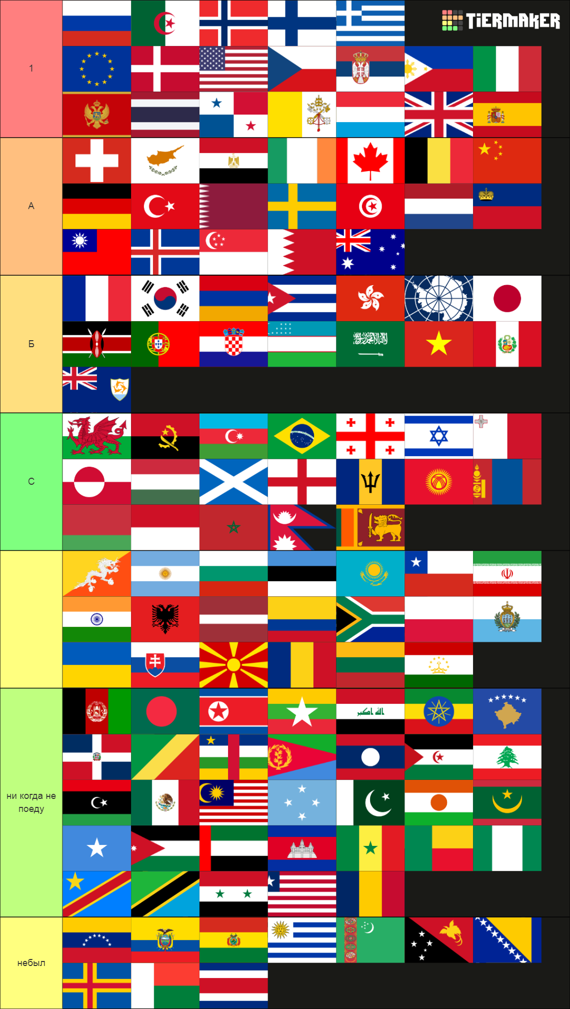 Countries Tier List (Community Rankings) - TierMaker