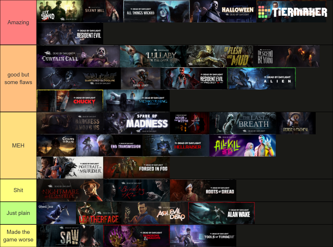 DBD Chapters Tier List (Community Rankings) - TierMaker