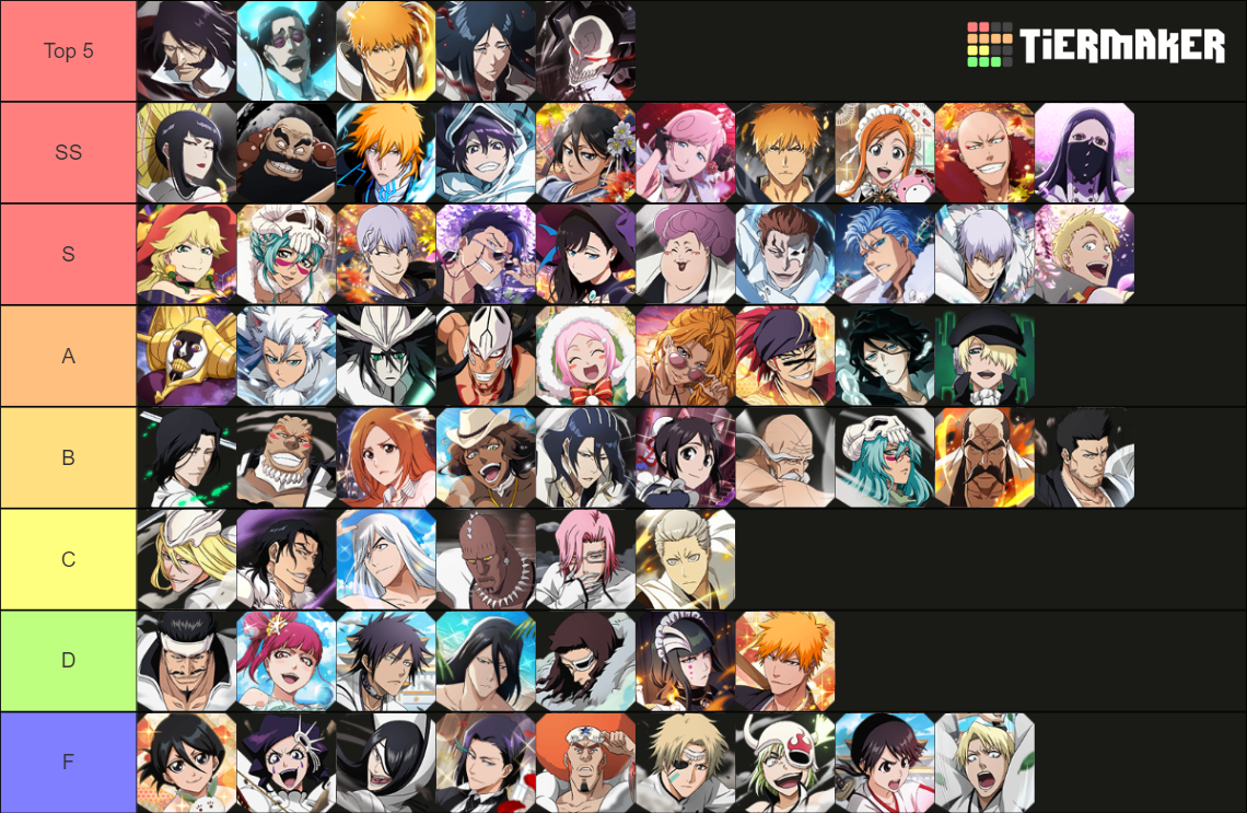 Bleach Brave Souls Units(5th anni to Now) Tier List Rankings) TierMaker