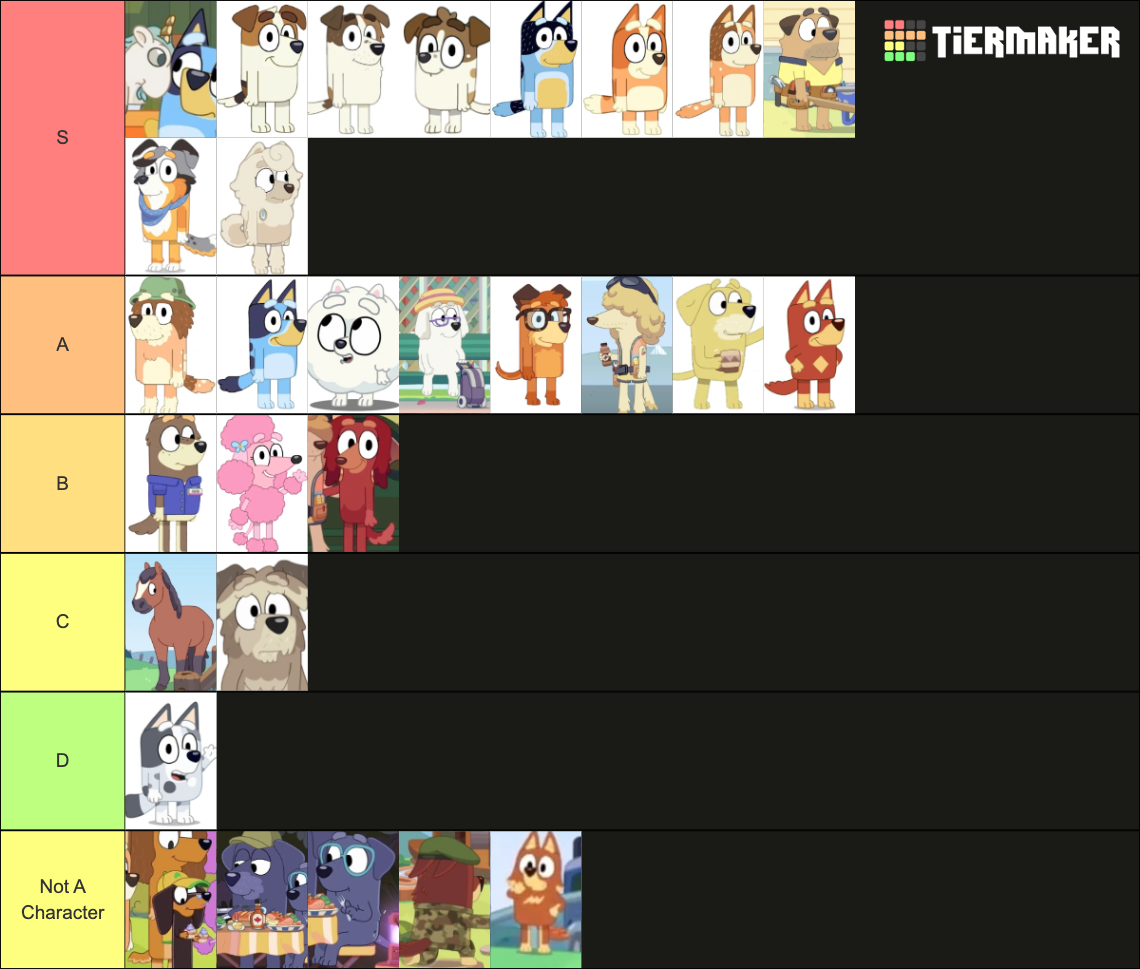 Bluey Characters (season 1-3b) Tier List (community Rankings) - Tiermaker