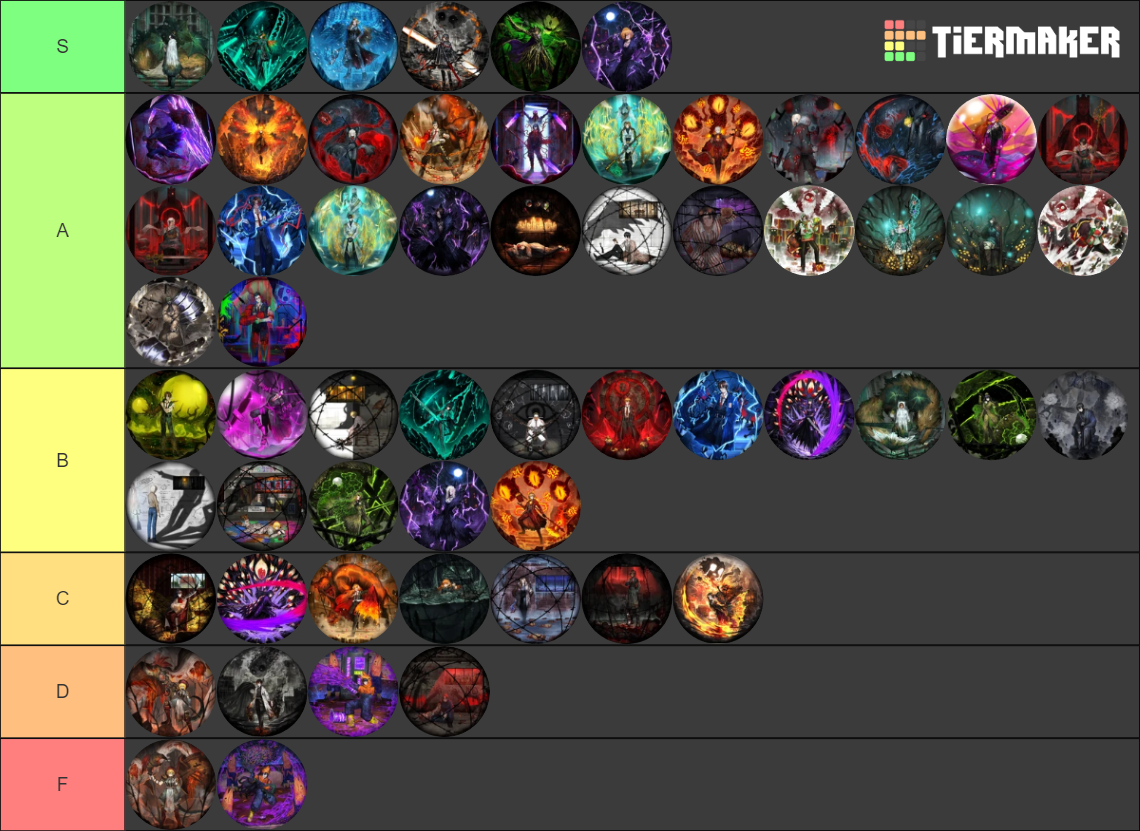 Limbus Company Ego Tier List (Community Rankings) - TierMaker