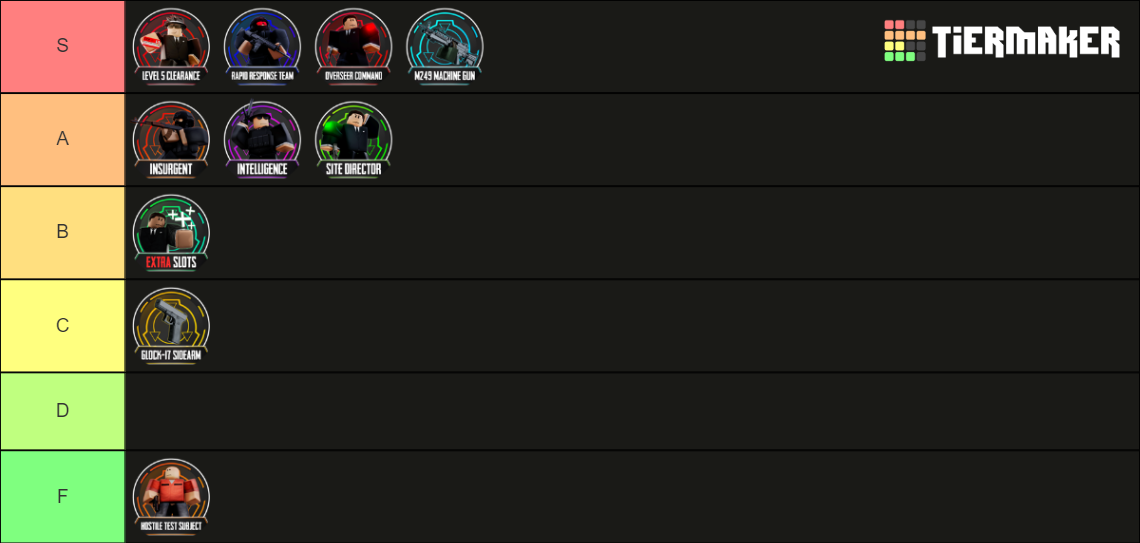 SCP: Site roleplay Tier List (Community Rankings) - TierMaker