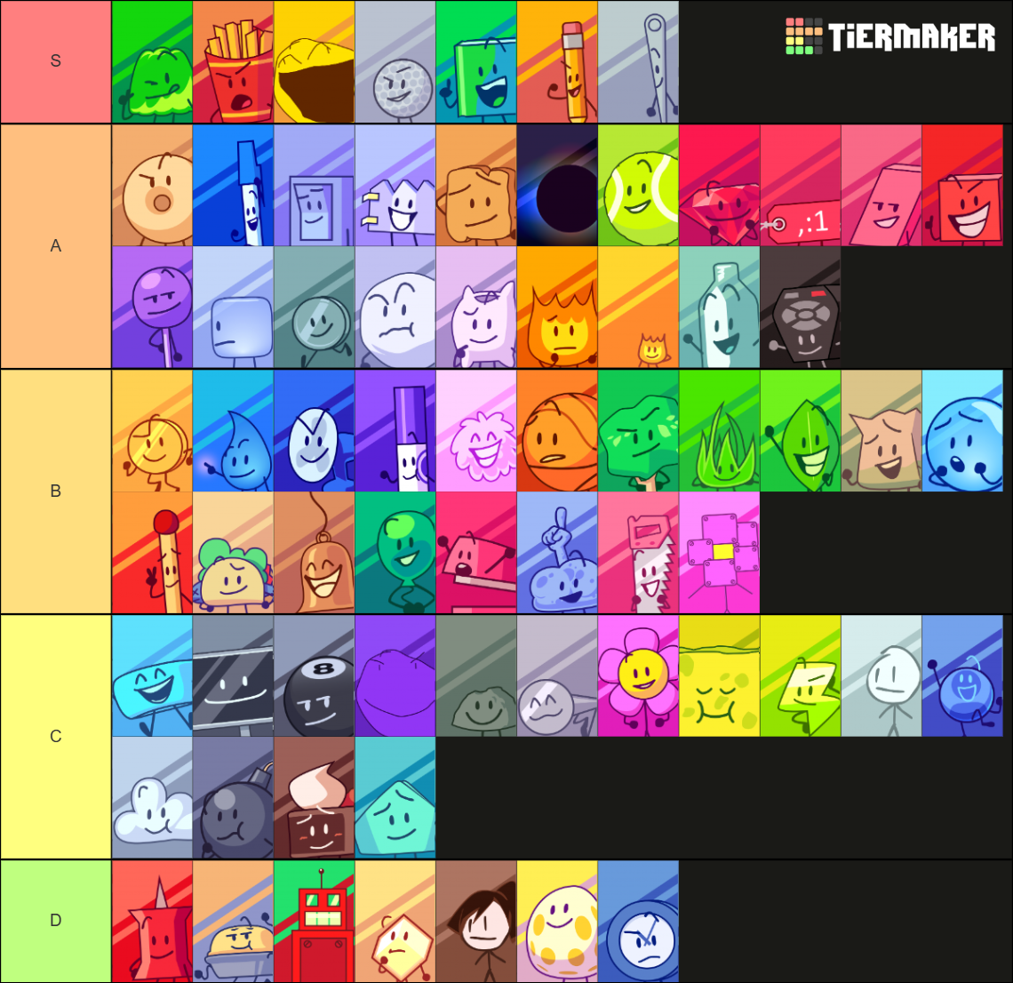 BFDI Ultimate Tier List Community Rankings TierMaker bfdi-ultimate-tier-list-community-rankings-tiermaker