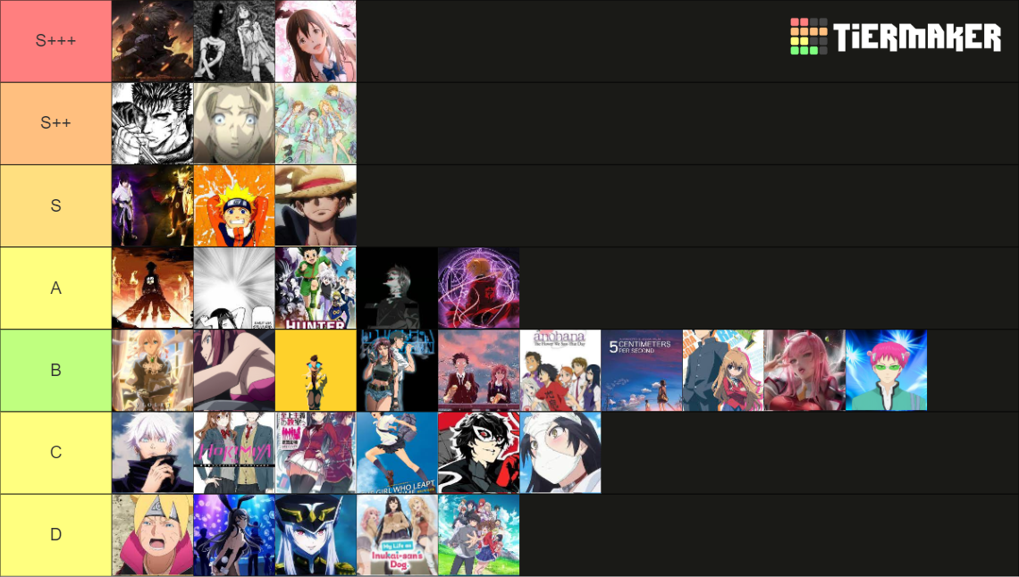 Anime TierList Tier List (Community Rankings) - TierMaker