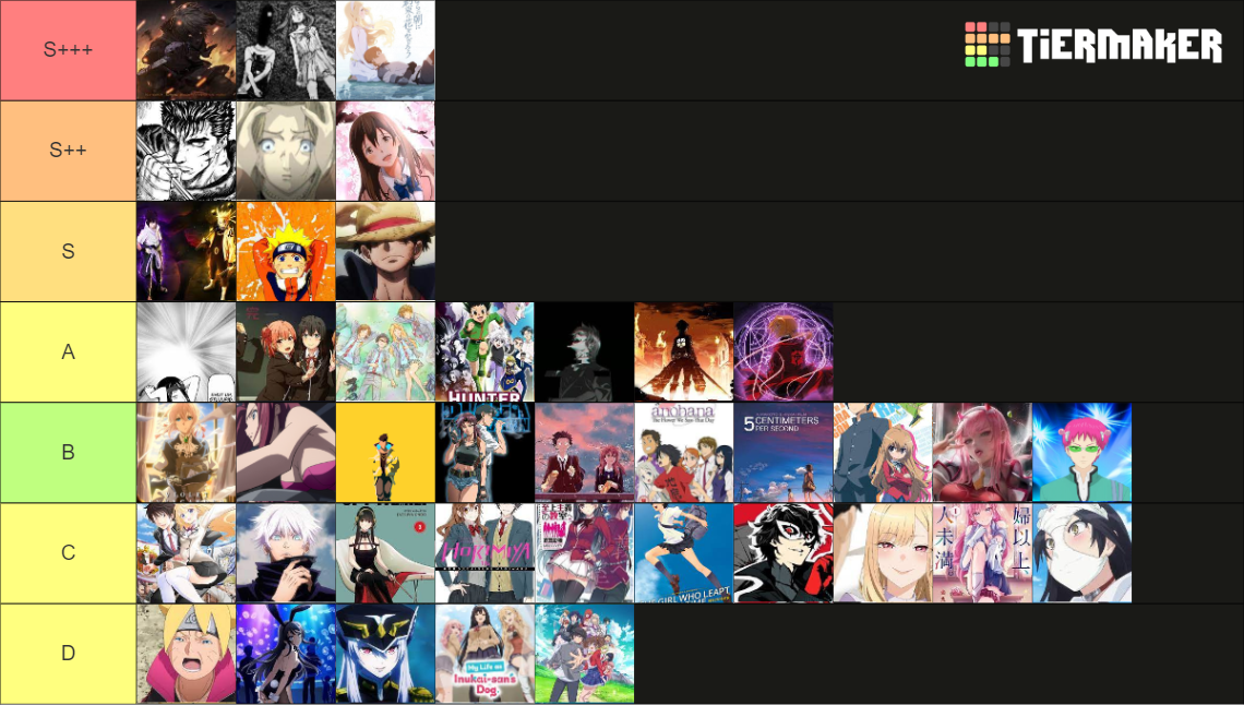 Anime TierList Tier List (Community Rankings) - TierMaker