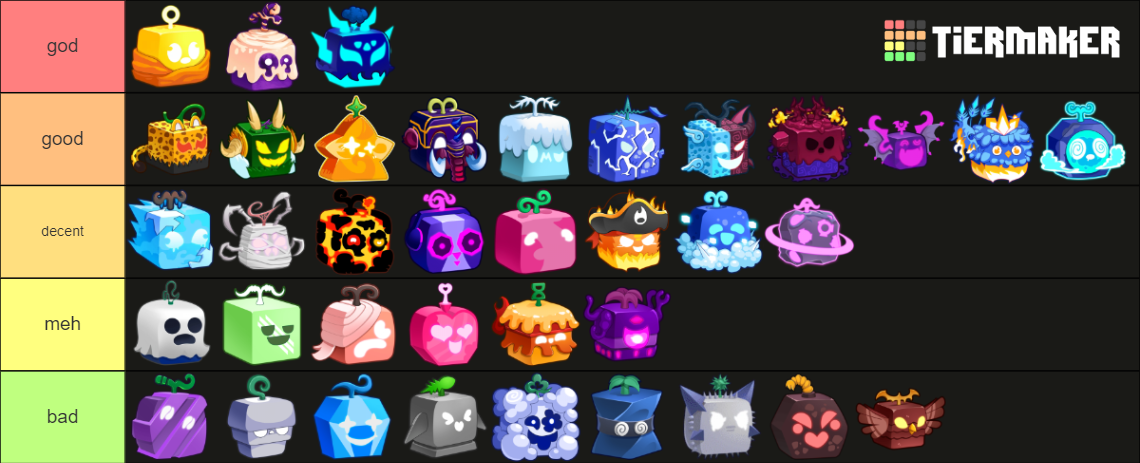 Blox Fruits all fruits update 21 Tier List (Community Rankings) - TierMaker