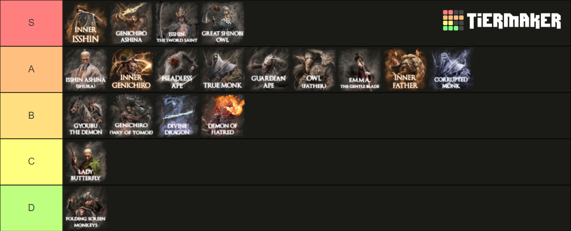 SEKIRO MAIN BOSSES Tier List Community Rankings TierMaker   Sekiro   Main Bosses Updated 275679 1705197728 