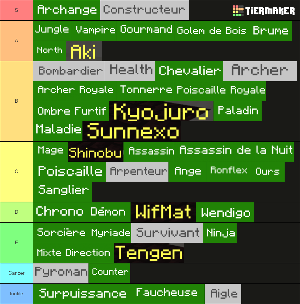 TIER LIST PVP BOX Tier List (Community Rankings) - TierMaker