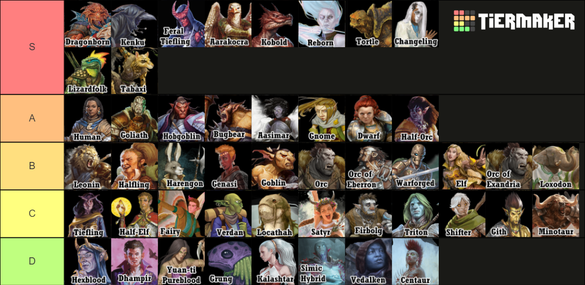 Dungeons and Dragons Races Tier List (Community Rankings) - TierMaker