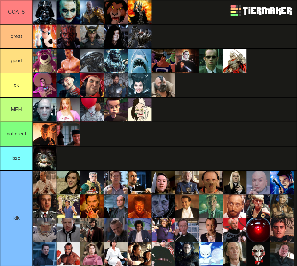 Villain Rankings Tier List Community Rankings Tiermaker Villain Rankings Tier List Community Rankings Tiermaker