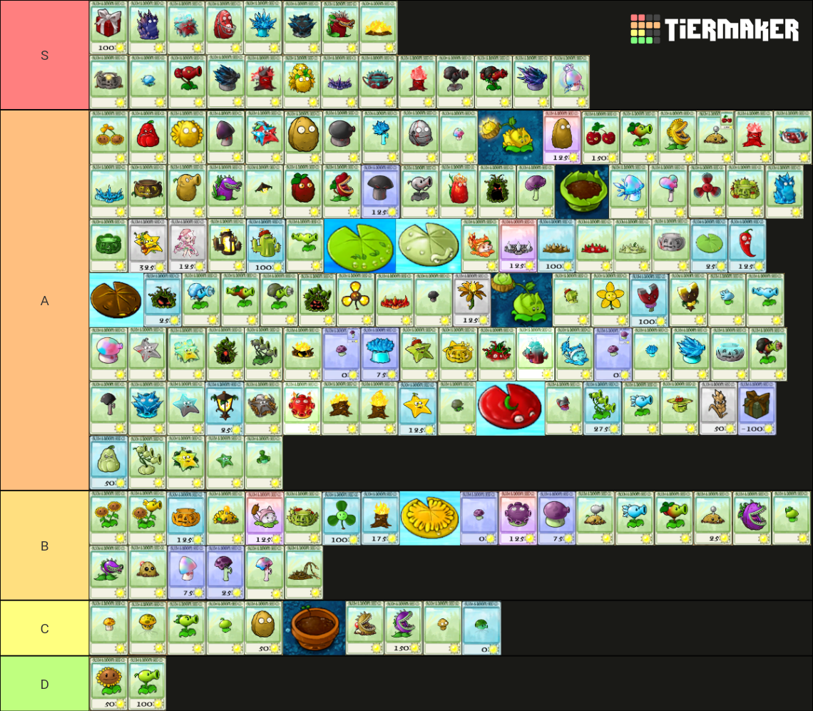 WHAT IS THE BEST PLANT IN PLANTS VS ZOMBIES FUSION visual data 7