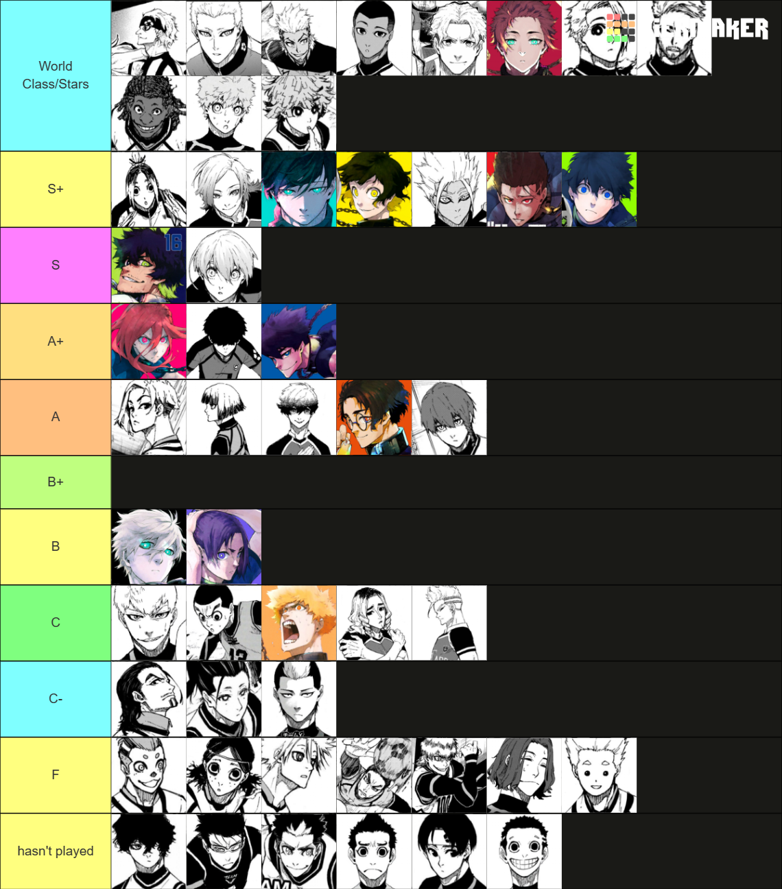 Blue Lock All Characters Tier List (Community Rankings) - TierMaker