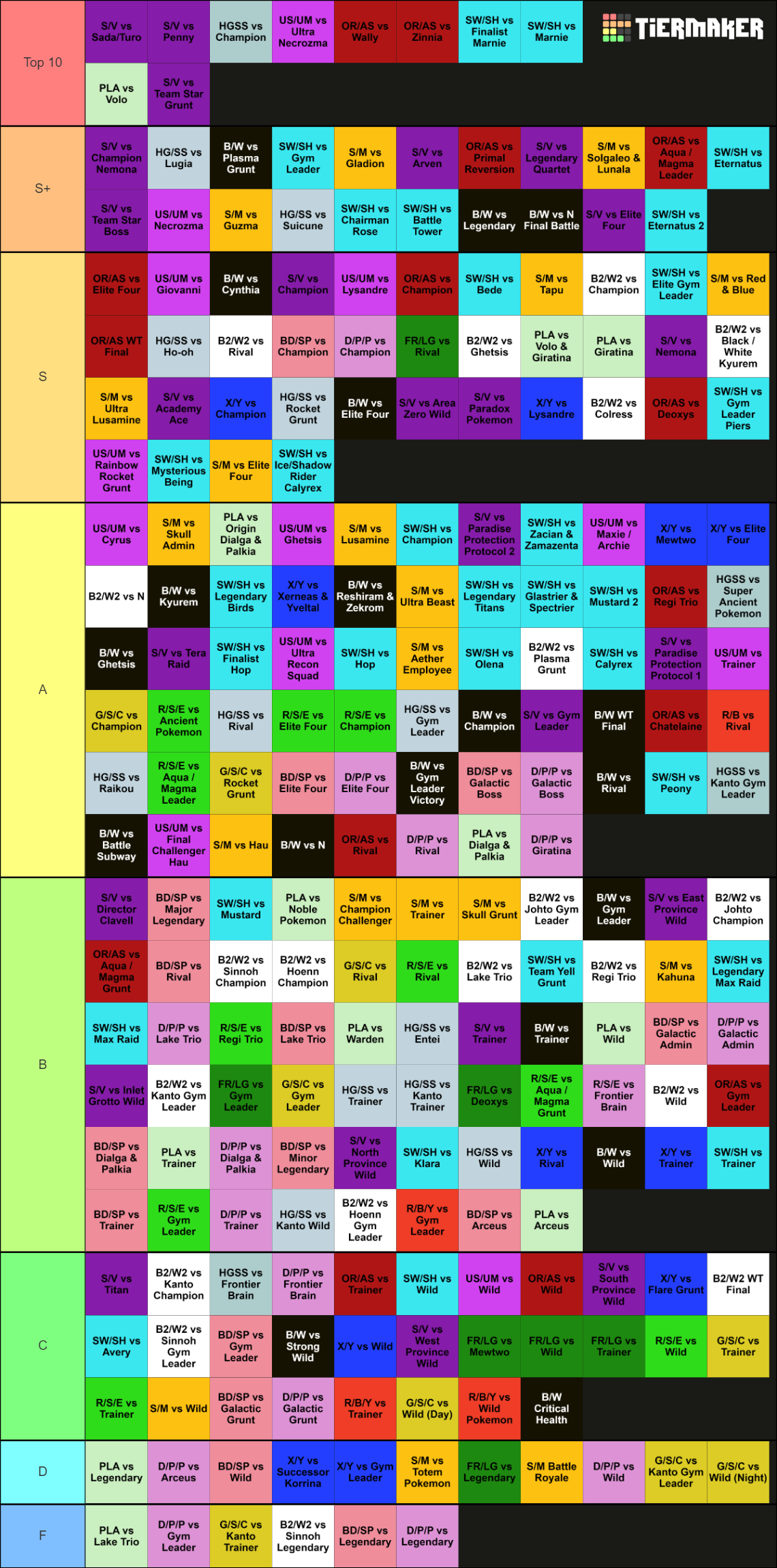 All Pokemon Battle Soundtracks (Gen 19) Tier List Rankings) TierMaker