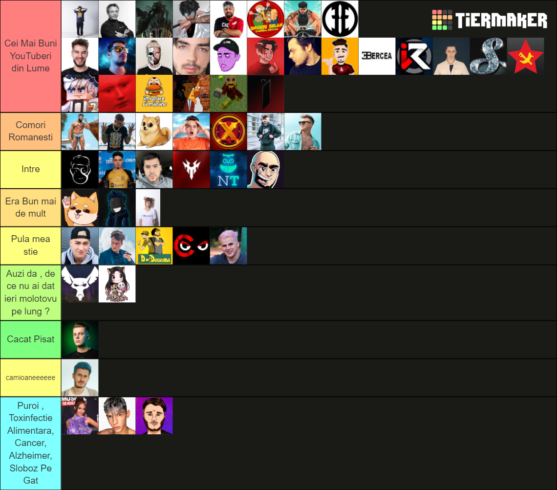 YouTuberi Romani Tier List (Community Rankings) - TierMaker