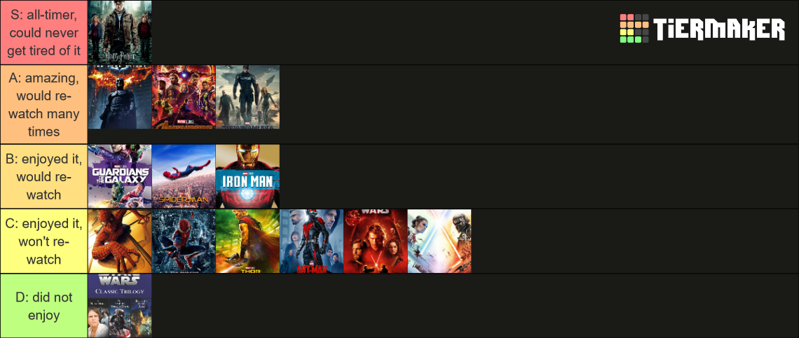 Movie Series Tier List (Community Rankings) - TierMaker