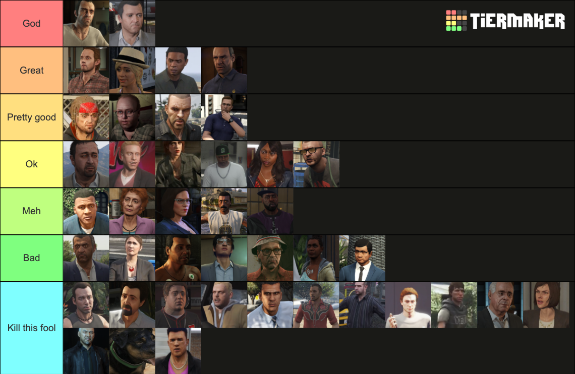 GTA 5 Characters 42 Tier List Community Rankings TierMaker gta-5-characters-42-tier-list-community-rankings-tiermaker