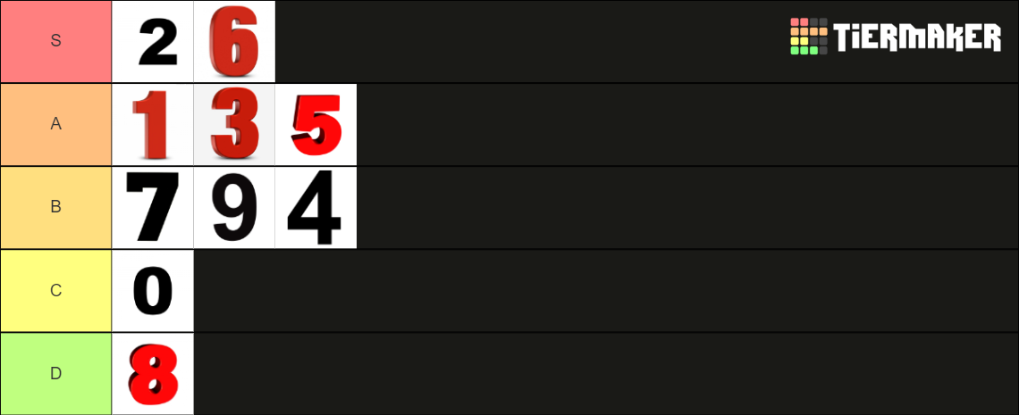 Tiermaker Numbers Numbers list Tier List (Community Rankings) - TierMaker