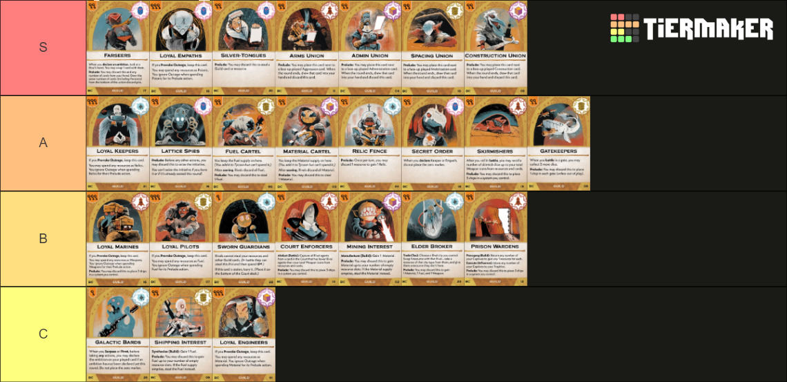 Arcs Base Game Guild Cards Tier List Community Rankings Tiermaker Arcs Base Game Guild Cards Tier List Community Rankings Tiermaker
