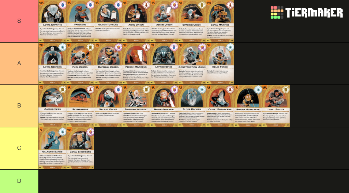 Arcs Base Game Guild Cards Tier List Community Rankings Tiermaker Arcs Base Game Guild Cards Tier List Community Rankings Tiermaker