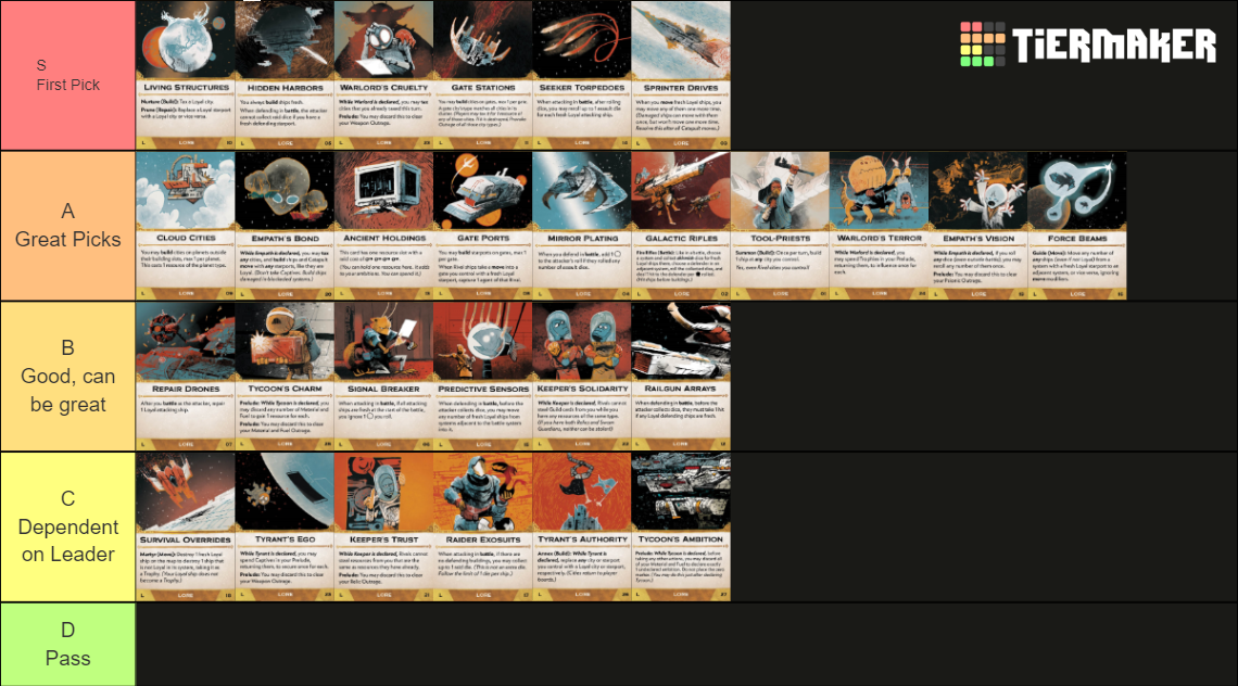 Arcs Lore Tier List Community Rankings Tiermaker Arcs Lore Tier List Community Rankings Tiermaker