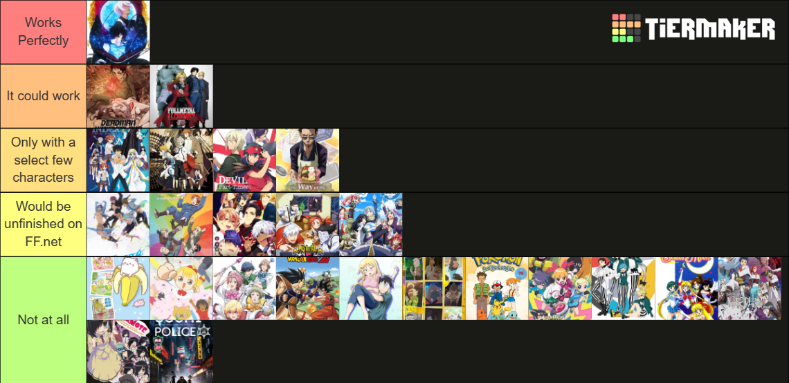 Will the Crossover Work? Tier List (Community Rankings) - TierMaker