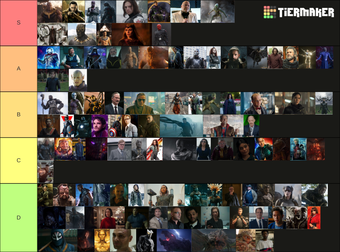 Marvel Villains Tier List (Community Rankings) - TierMaker