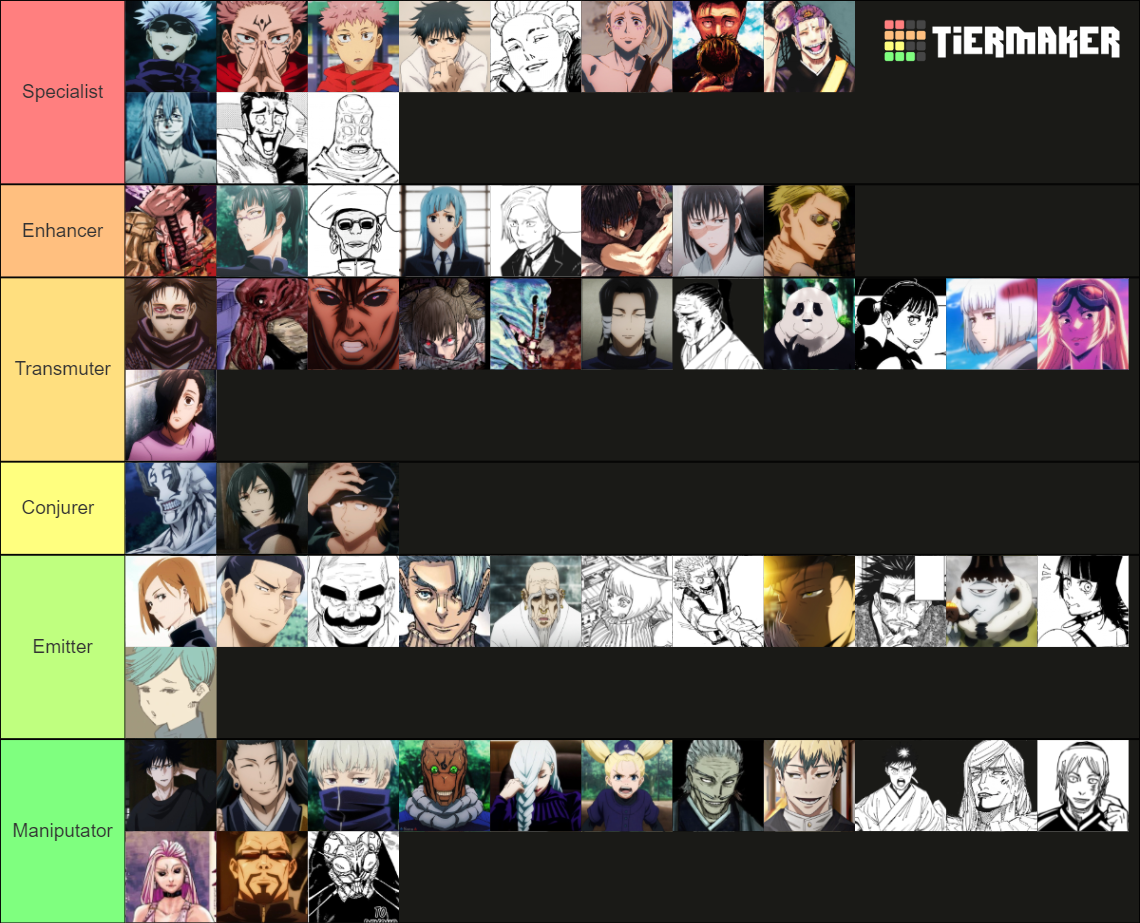 JJK Characters Tier List (Community Rankings) - TierMaker