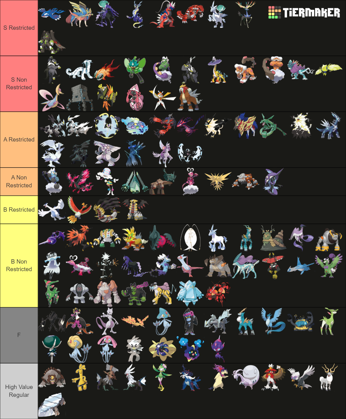 All Pokemon (including SV postgame) Tier List (Community Rankings ...