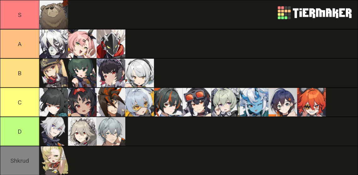 All HoYoverse Characters (Genshin, Honkai, ToT, ZZZ, GGZ) Tier List ...