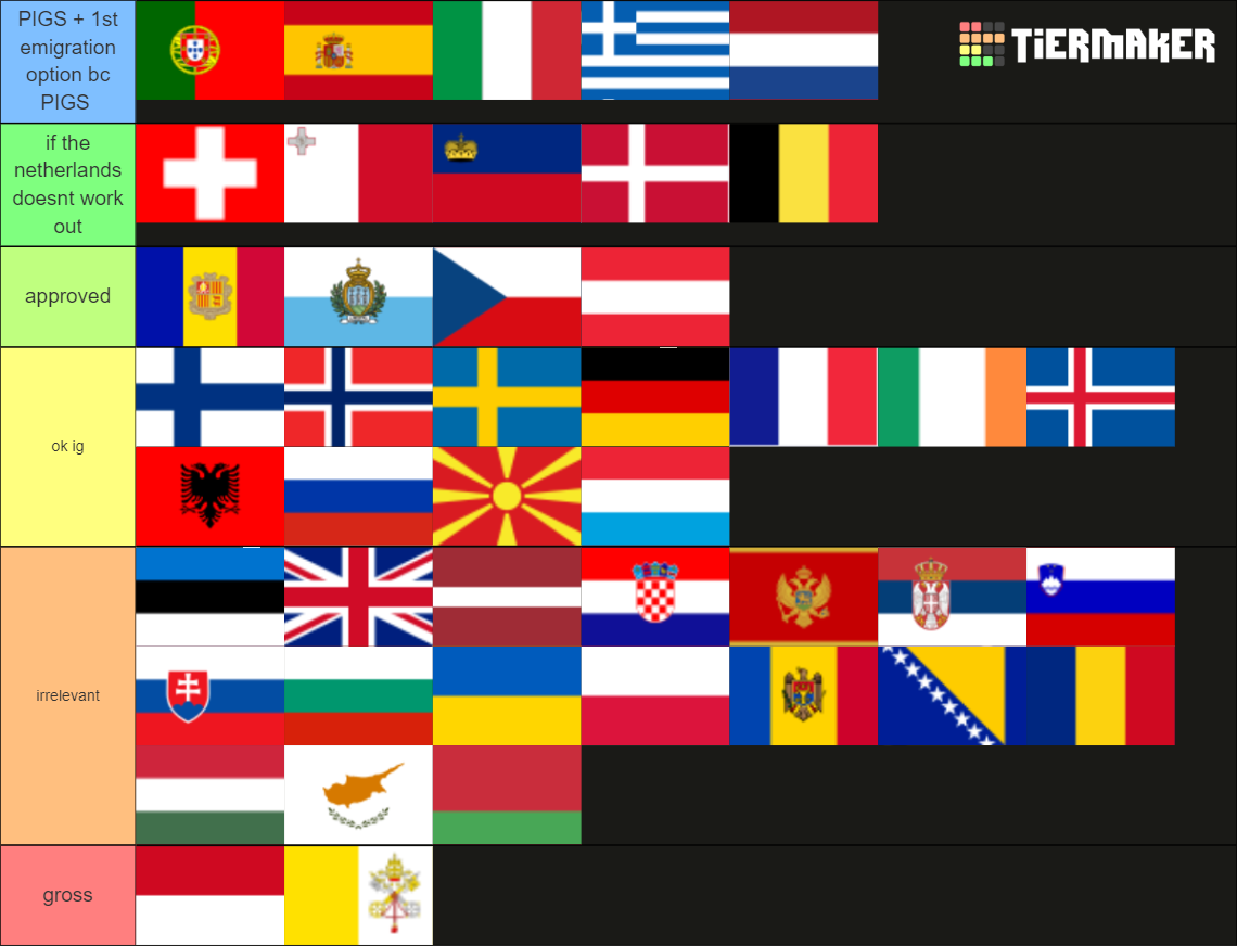 european countries top 10