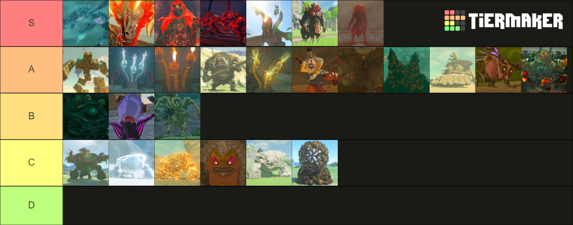 The Legend of Zelda: Tears of the Kingdom Bosses Tier List (Community ...