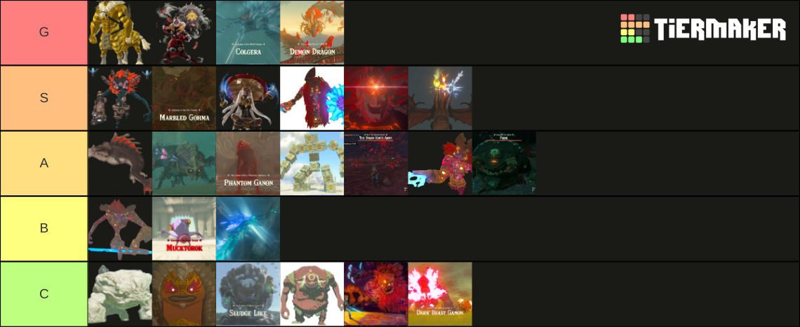 botw and totk bosses Tier List (Community Rankings) - TierMaker