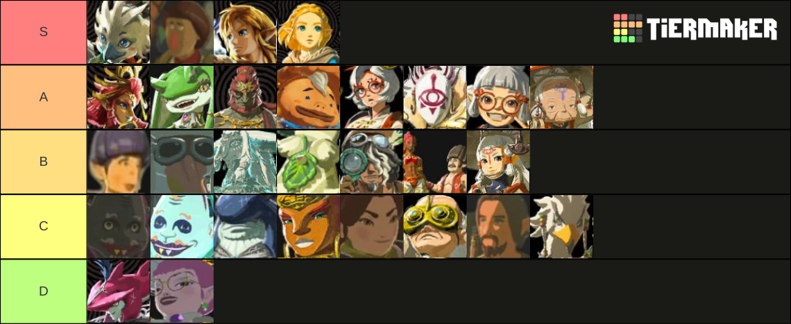 Zelda TOTK Character List Tier List (Community Rankings) - TierMaker