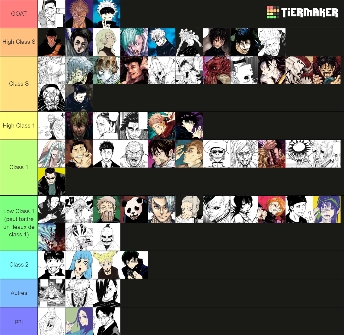 JJK Manga (Ch 241) All Relevant Characters Tier List (Community ...