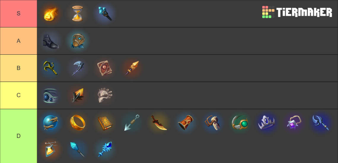 Predecessor Mage Item Tier List (Community Rankings) - TierMaker