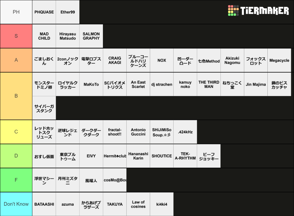 Sound Voltex (SDVX) Effector Tier List (Community Rankings) - TierMaker