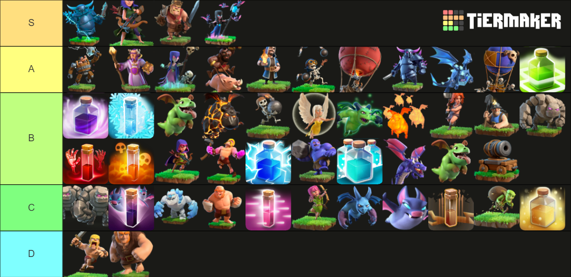 Clash Of Clans Troops Heroes And Spells Tier List Community Rankings