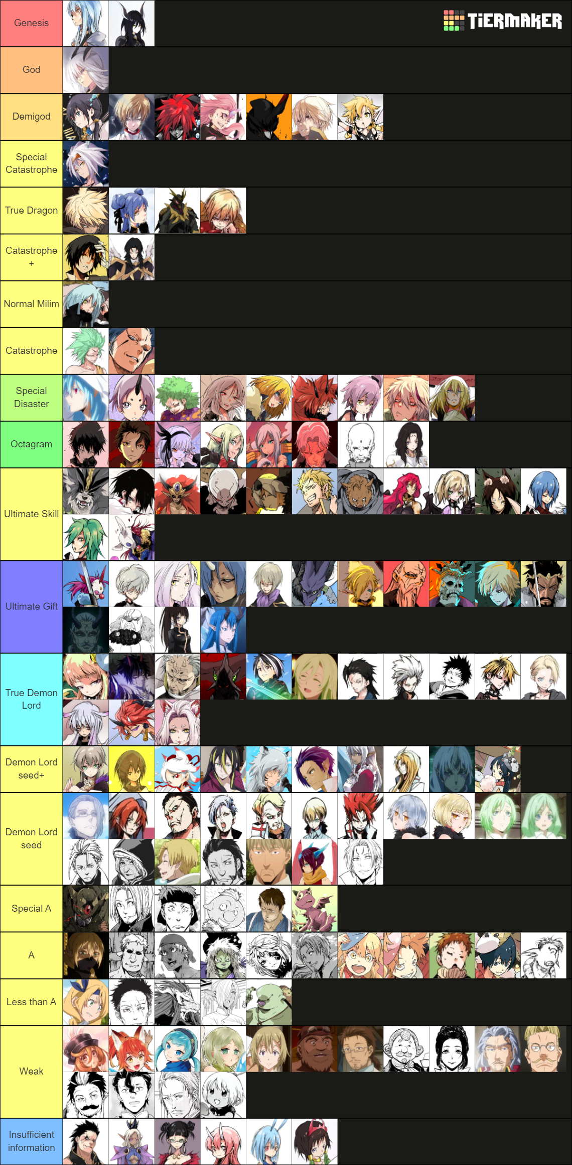 Tensura Characters Ranking Tier List (Community Rankings) - TierMaker