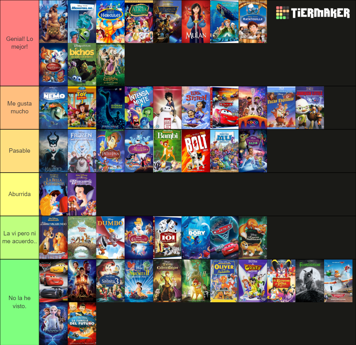 Todas las Peliculas Disney y Pixar Tier List (Community Rankings ...