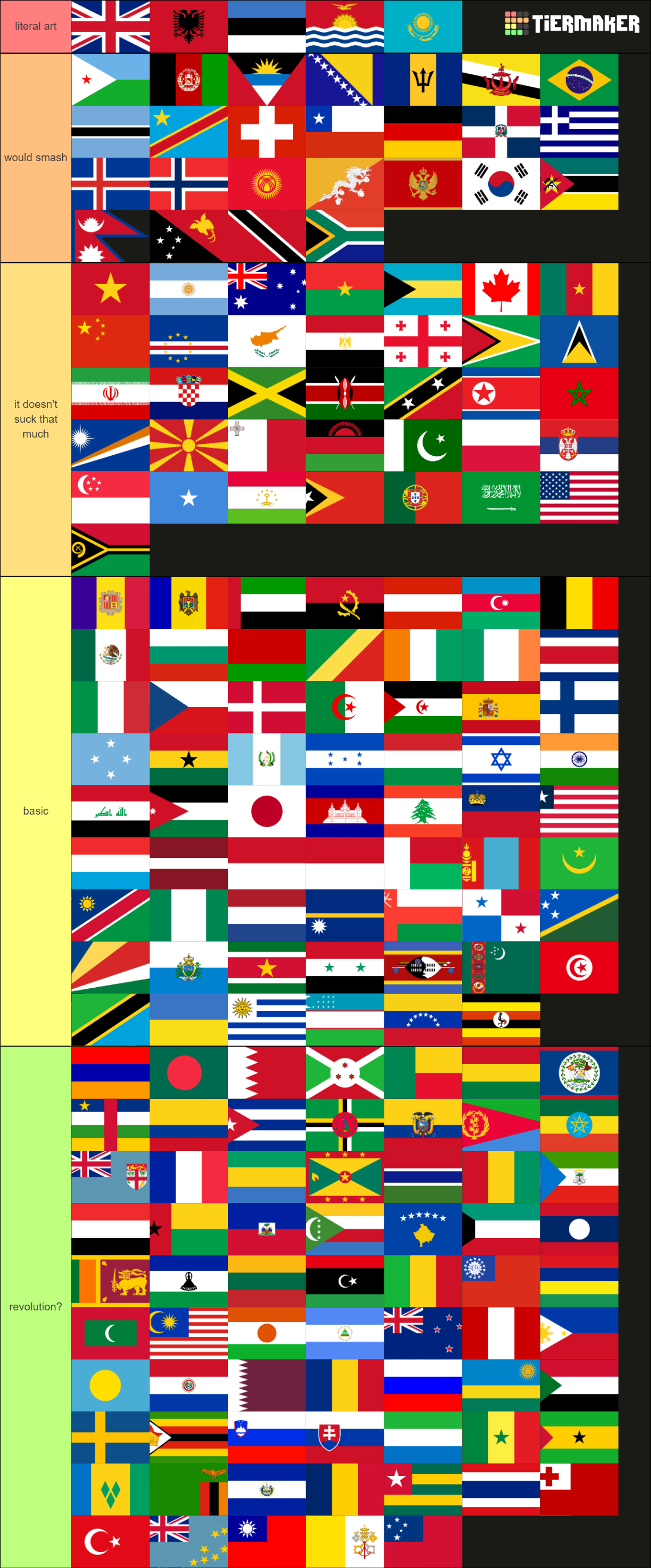 World Flags Tier List (Community Rankings) - TierMaker