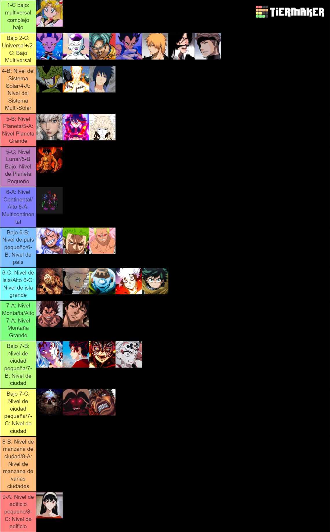 Characters Scale Upgrade Tier List Community Rankings TierMaker characters-scale-upgrade-tier-list-community-rankings-tiermaker