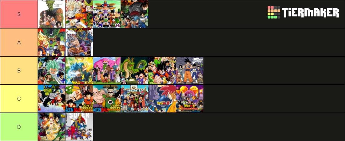 Dragon ball arc tier Tier List (Community Rankings) - TierMaker